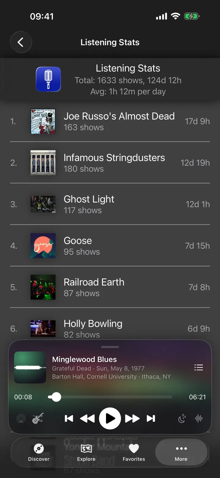 Listening stats, ranking the artists you've played most by shows and time.